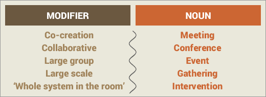 Co-creation meeting — synonyms Co-creation meeting — synonyms