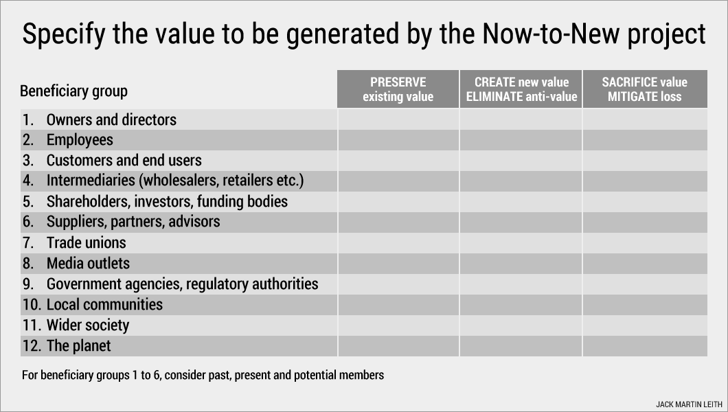 Specify the value to be generated by the Now-to-New project Specify the value to be generated by the Now-to-New project